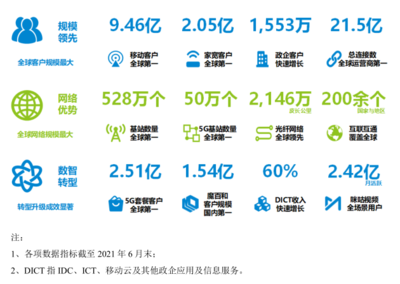 中國移動也要“回A”，會重蹈電信覆轍嗎？
